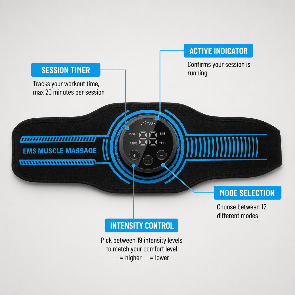IONCore Sculpt Pro™ — EMS Abs & Arms Activation System