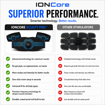 IONCore Sculpt Pro™ — EMS Abs & Arms Activation System
