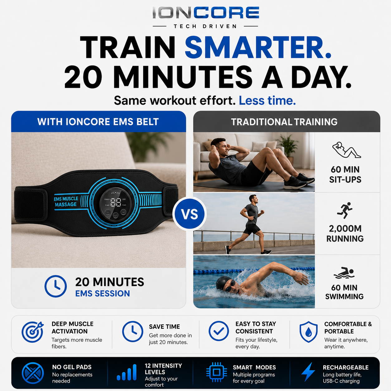IONCore Sculpt Pro™ — EMS Abs & Arms Activation System